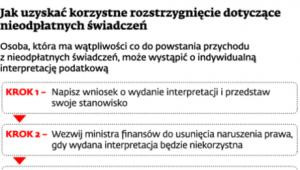 Jak uzyskać korzystne rozstrzygnięcie dotyczące nieodpłatnych świadczeń