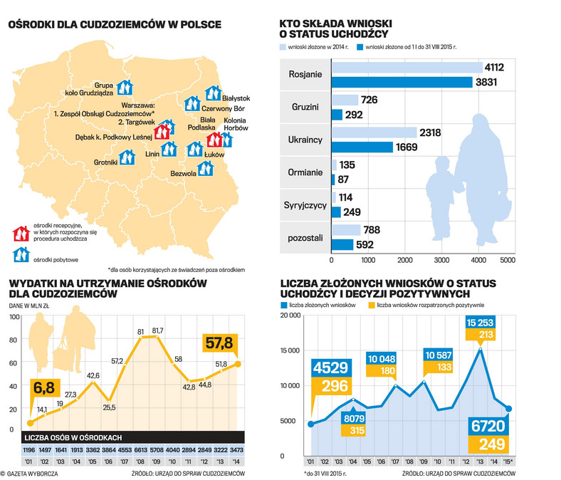 Mapa + wnioski o status uchodźcy