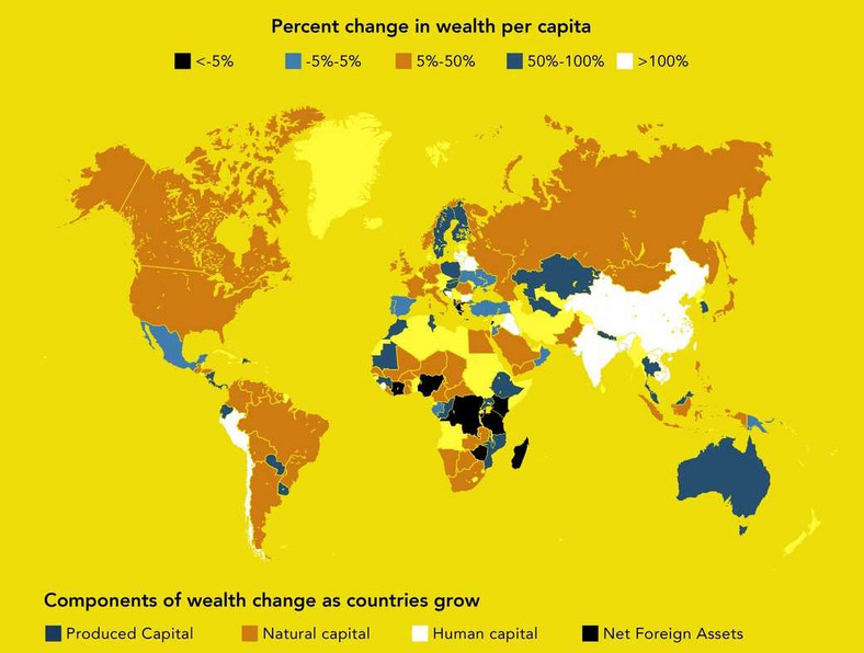 Bogactwo narodów na świecie - komponenty wzrostu, źródło: Bank Światowy
