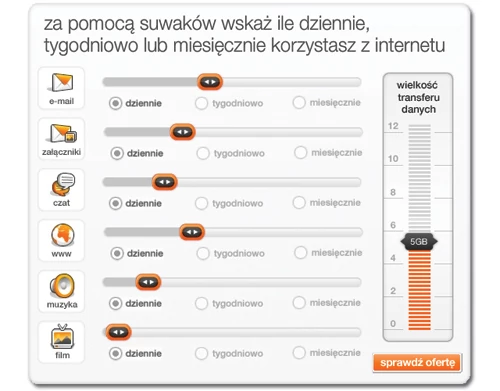 Na stronie Orange znajdziemy przydatny kalkulator transferu, który w przybliżeniu wyliczy nam, ile miesięcznie będziemy pobierać danych. Na tej podstawie możemy dopasować ofertę mobilnego internetu do swoich potrzeb