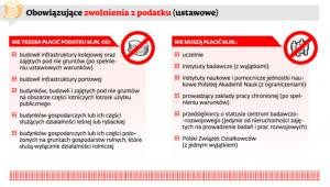 Obowiązujące zwolnienia z podatku (ustawowe)