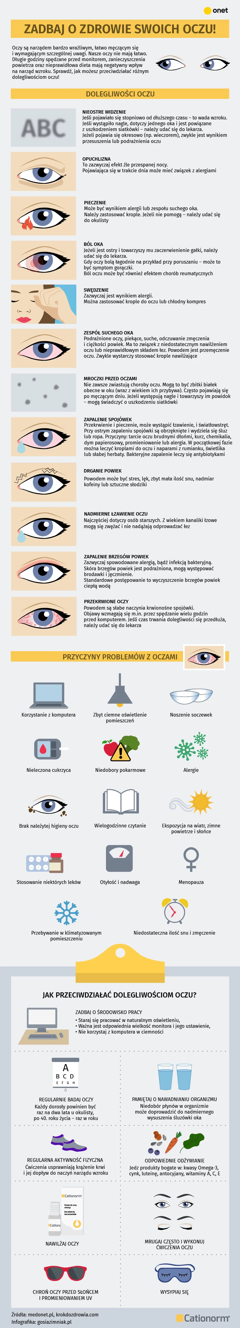 dolegliwosci oczu-01 infografika cationorm 