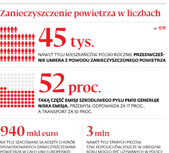 Zanieczyszczenie powietrza w liczbach