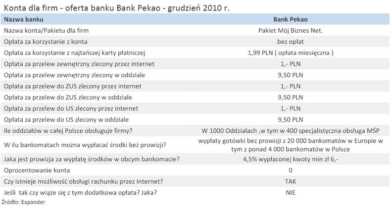 Konta dla firm - oferta banku Bank Pekao - grudzień 2010 r.