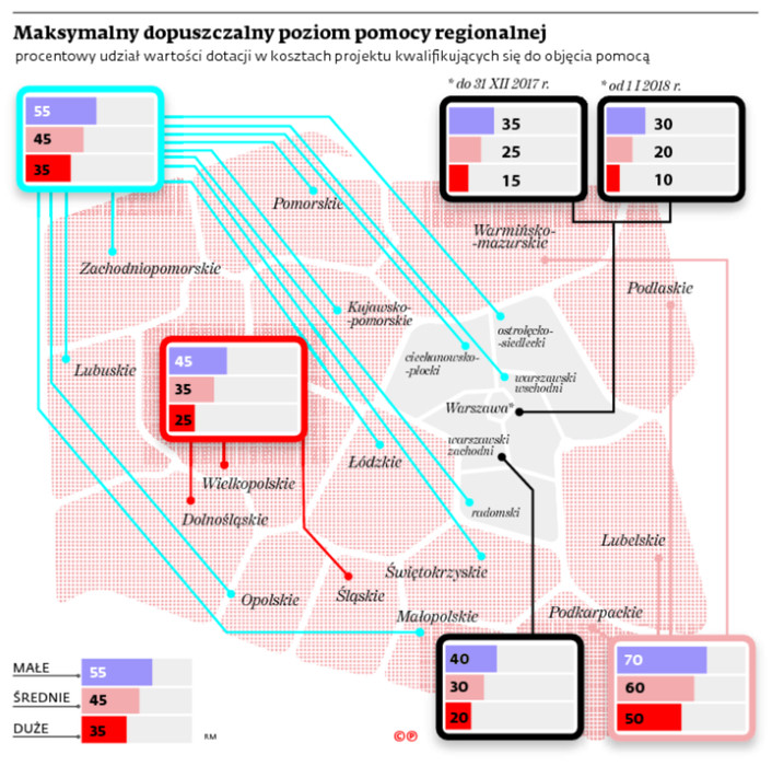 Maksymalny dopuszczalny poziom pomocy regionalnej