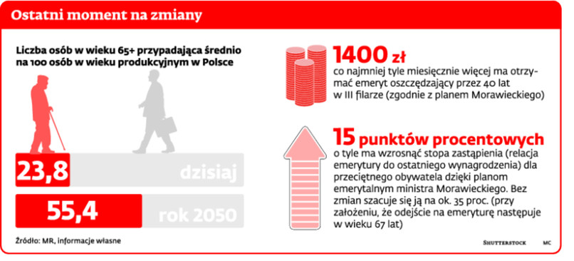 Ostatni moment na zmiany