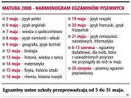 Matura 2008 - harmonogram egzaminów
    pisemnych