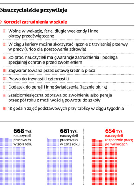 Nauczycielskie przywileje