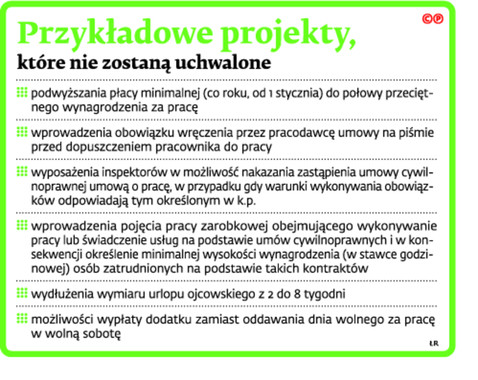 Przykładowe projekty, które nie zostaną uchwalone