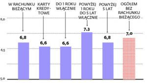 Kredyty złotowe dla przedsiębiorców