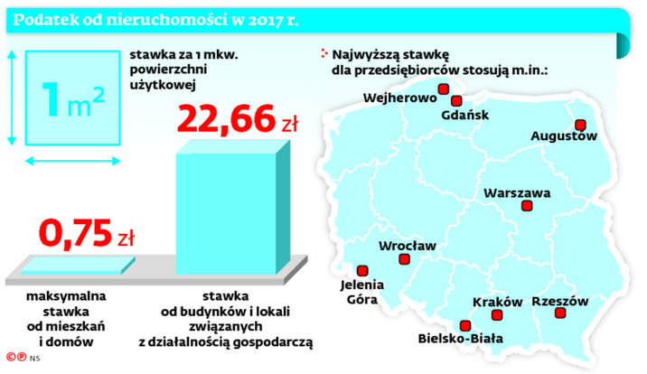 Podatek od nieruchomości w 2017 r.