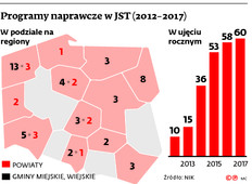 Programy naprawcze w JST (2013-2017)