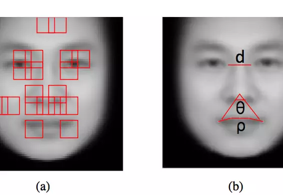 Powstał algorytm, który rozpoznaje przestępców po rysach twarzy. Jest piekielnie skuteczny