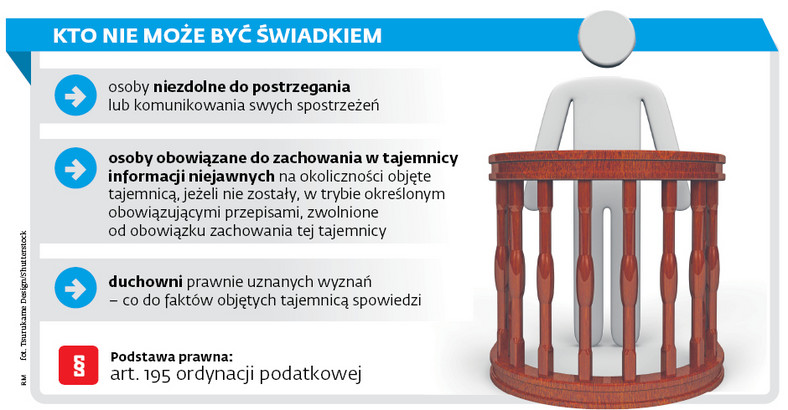 Kto nie może być świadkiem