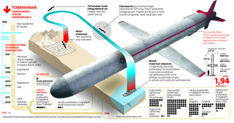 TOMAHAWK AMERYKAŃSKI POCISK MANEWRUJĄCY