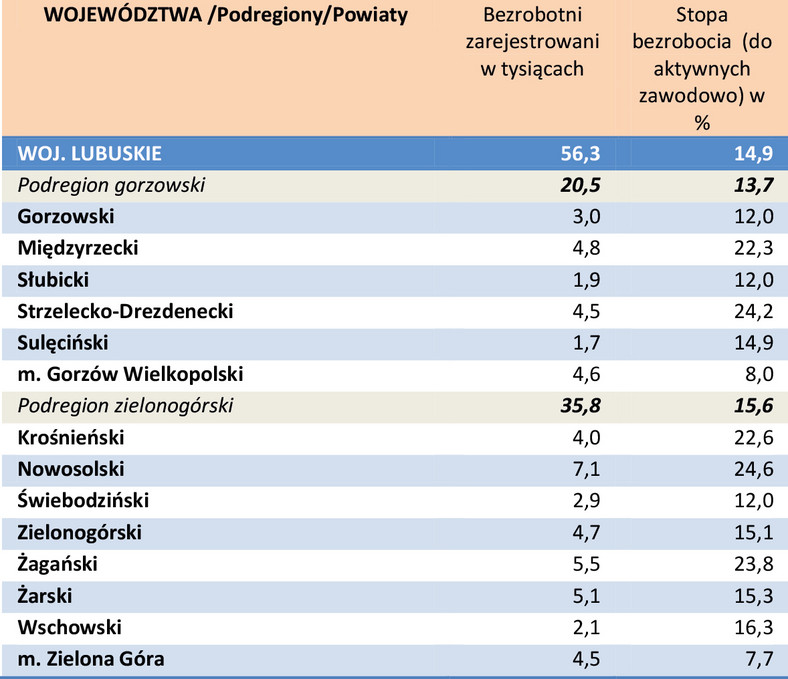 Bezrobocie w powiatach w kwietniu 2014 r. - woj. lubuskie