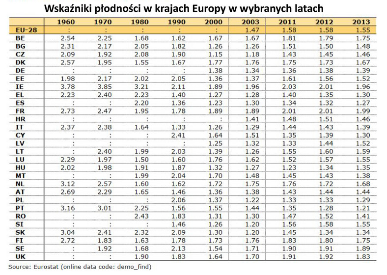 Wskaźniki płodności