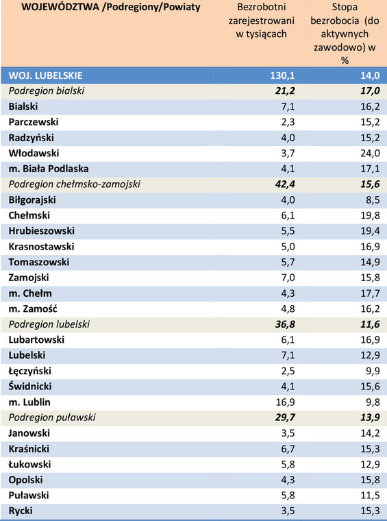 Bezrobocie w powiatach w kwietniu 2014 r. - woj. lubelskie