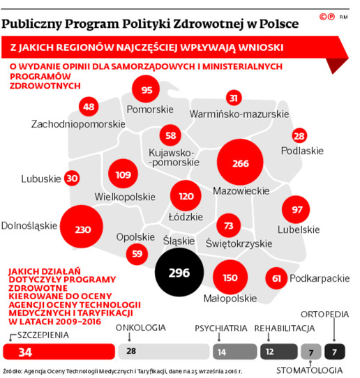 Publiczny Program Polityki Zdrowotnej w Polsce