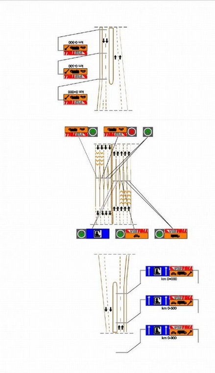 Organizacja ruchu i oznakowanie dróg z automatycznymi bramkami viaTOLL. Źródło: GDDKiA