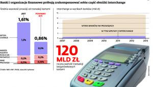 Banki i organizacje finansowe próbują zrekompensować obniżki interchanage