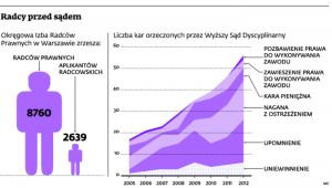 Radcy przed sądem