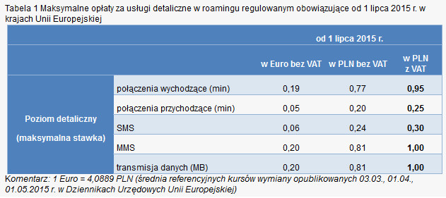 Stawki roamingu w 2015