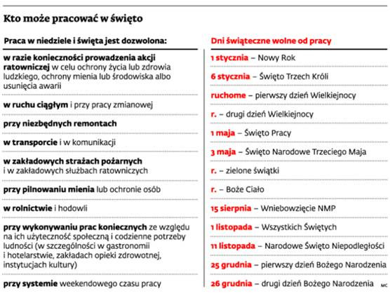 Kto może pracować w święto