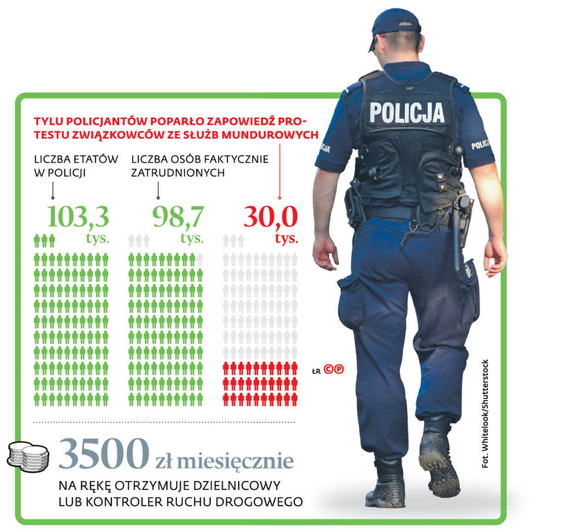 Infografika dotycząca sytuacji w służbach