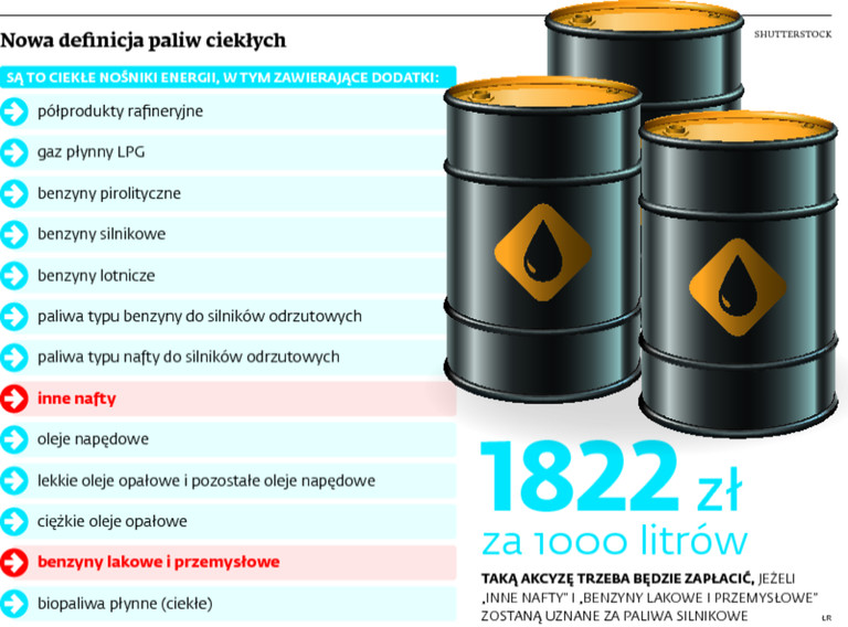 Nowa definicja paliw ciekłych