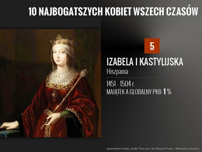 5. IZABELA I KASTYLIJSKA 