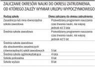 Zaliczanie okresów nauki do okresu
    zatrudnienia, od którego zależy wymiar urlopu
    wypoczynkowego