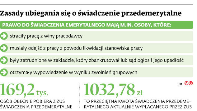 Zasady ubiegania się o świadczenie przedemerytalne