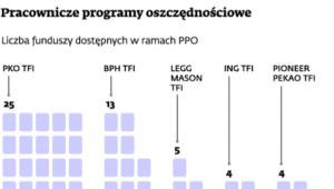 Pracownicze programy oszczędnościowe