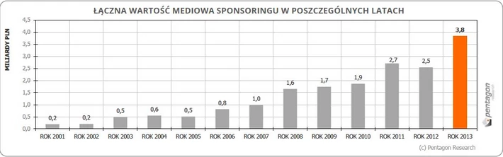 sponsoring sportowy