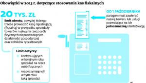 Obowiązki w 2013 r. dotyczące stosowania kas fiskalnych