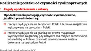 Rozliczenie podatku od czynności cywilnoprawnych