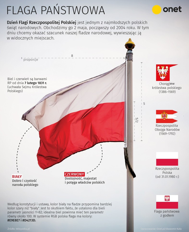 Flaga Polski [INFOGRAFIKA] - Wiadomości