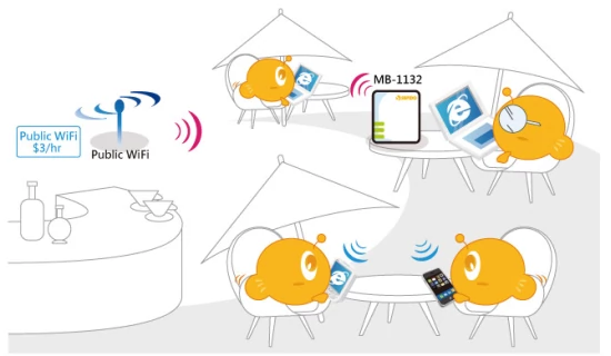 MB-1132 może też służyć do przedłużania zasięgu innego punktu dostępowego Wi-Fi (poprzez WDS)