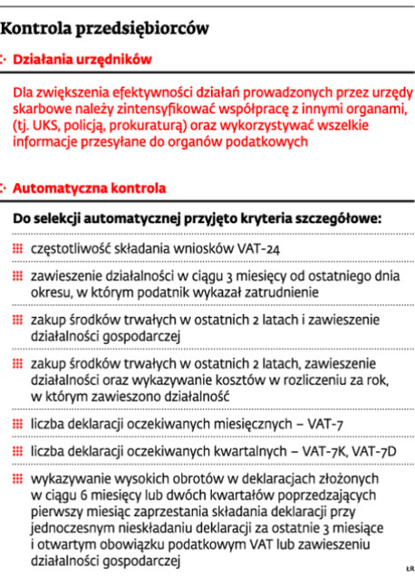 Kontrola przedsiębiorców