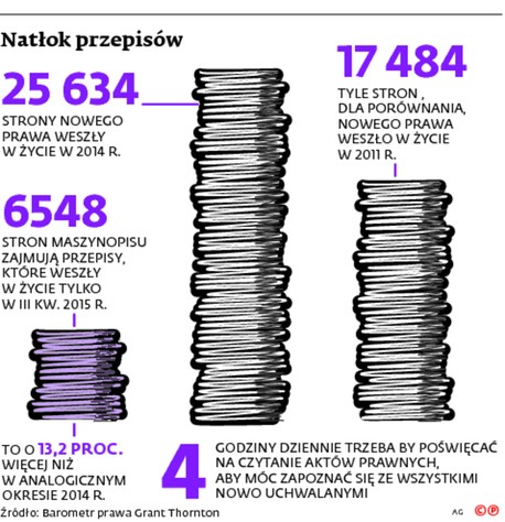 Natłok przepisów