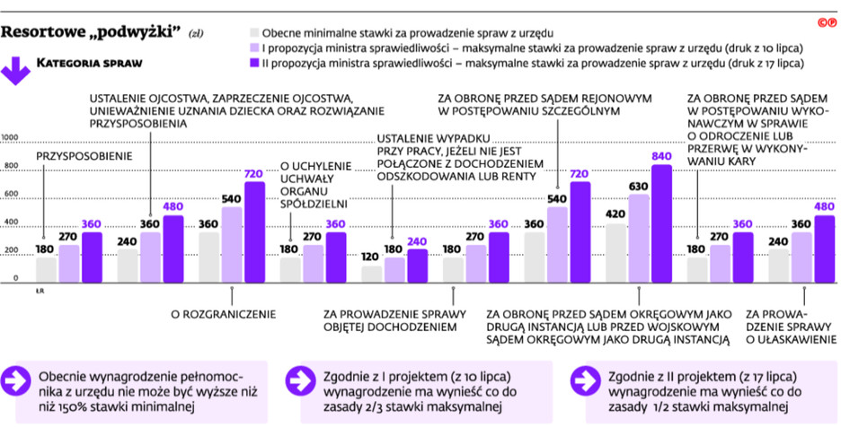 Resortowe „podwyżki”