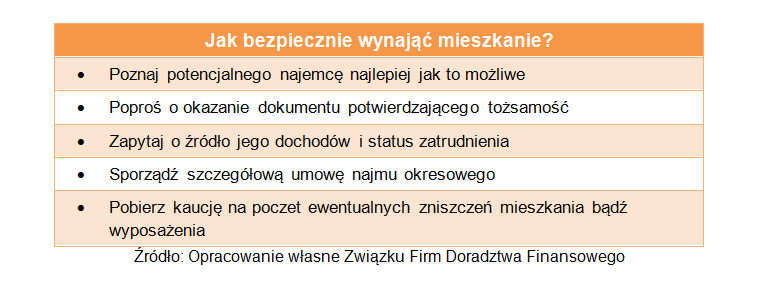 Jak bezpiecznie wynająć mieszkanie?