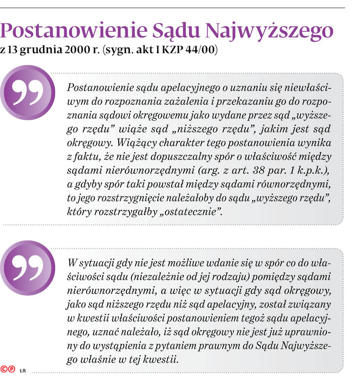 Postanowienie Sądu Najwyższego z 13 grudnia 2000 r. (sygn. akt I KZP 44/00)