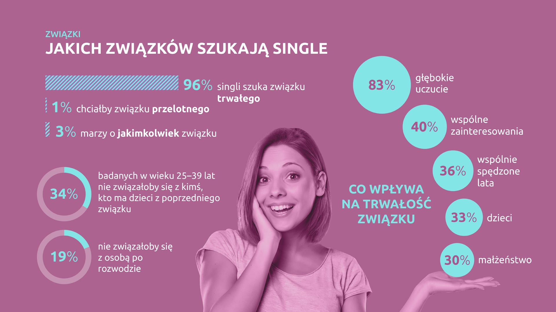 związki singli