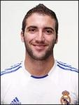 Gonzalo Higuain 