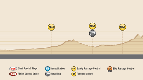 Profil trasy (fot. dakar.com)