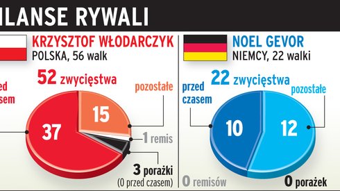 źródło: Przegląd Sportowy