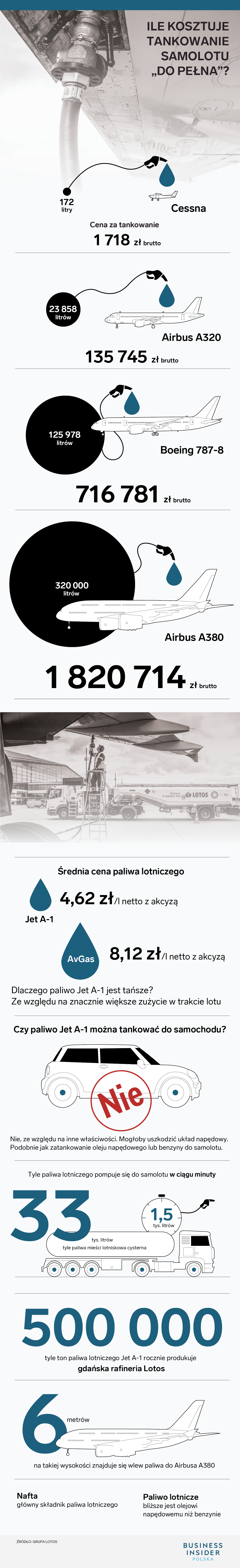 Ile kosztuje tankowanie samolotu - ceny paliwa lotniczego
