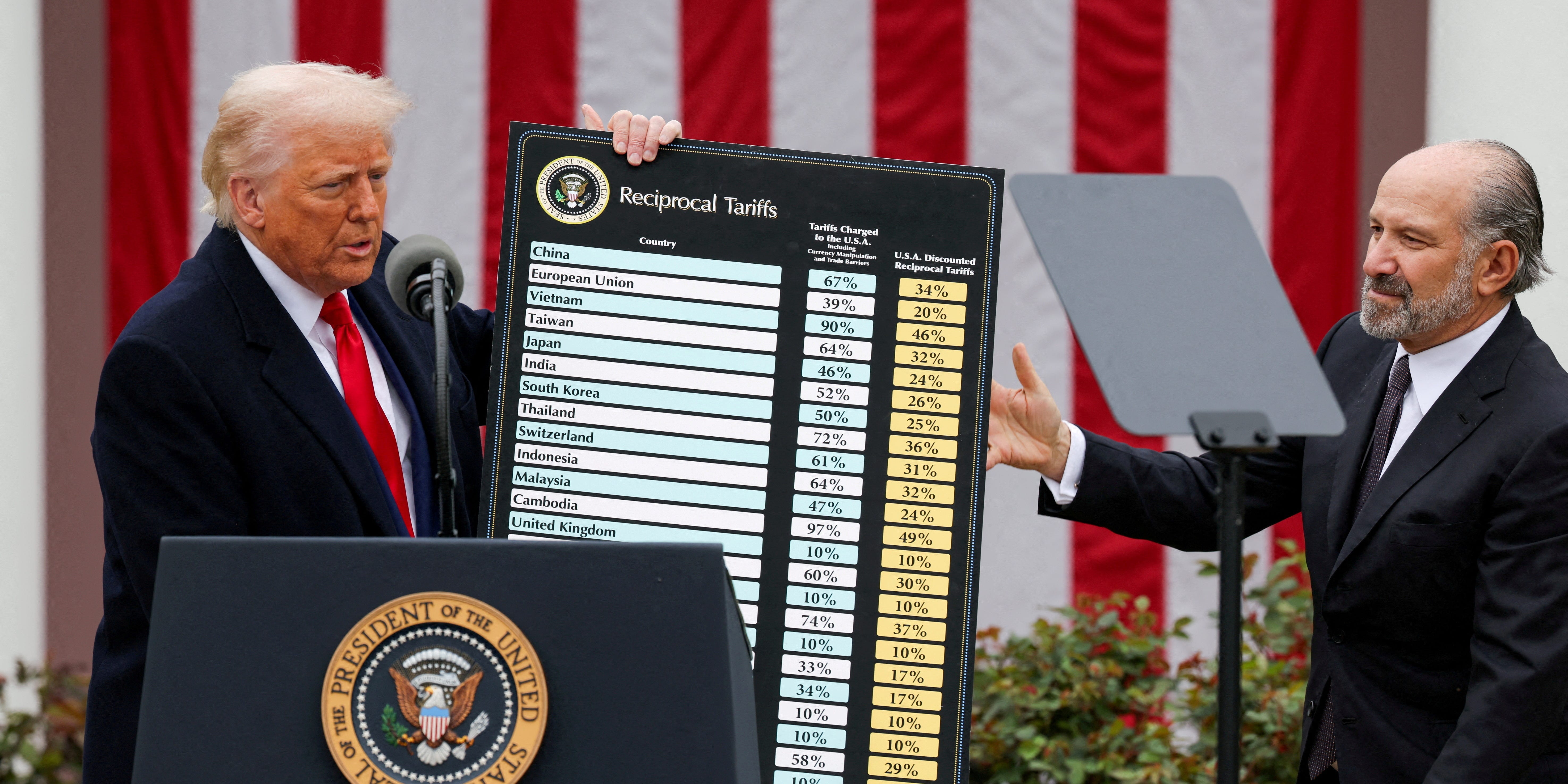 U.S. snubs South Africa’s G20 talks again as tariff tensions strain Africa’s trade prospects